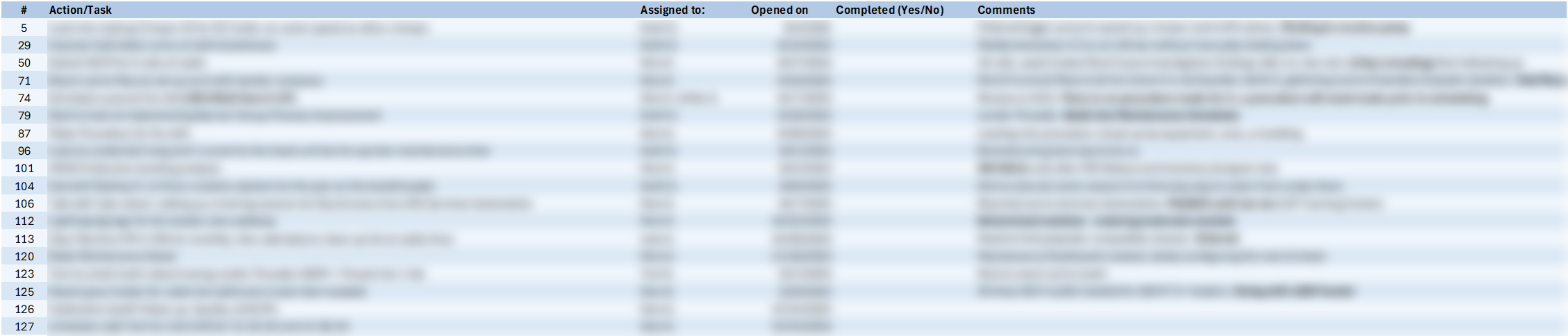 Action items tracker with assignments and status